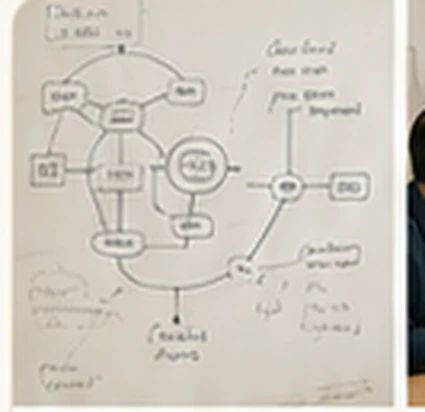 System map sketched on a whiteboard
